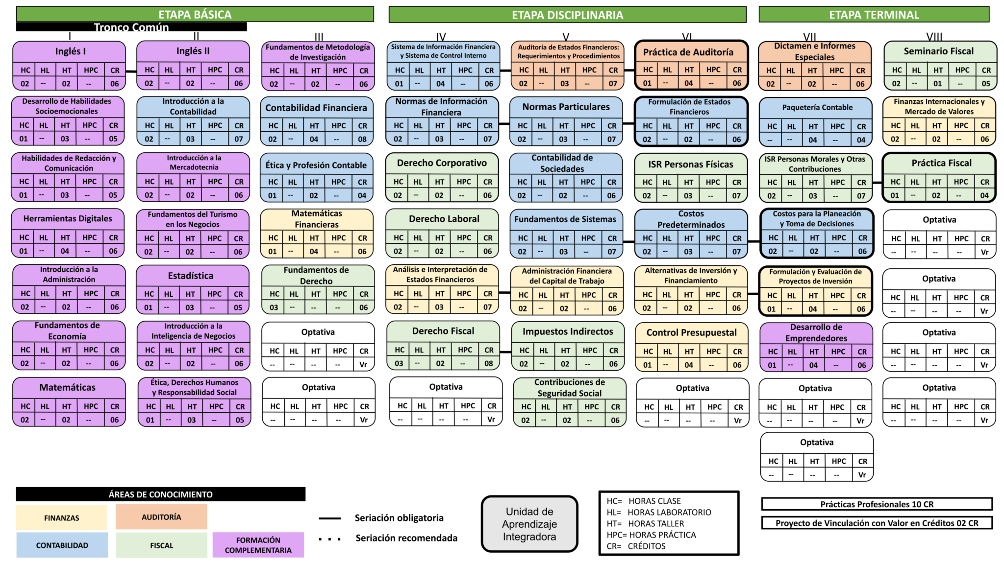 Contaduría – FCIAS – UABC